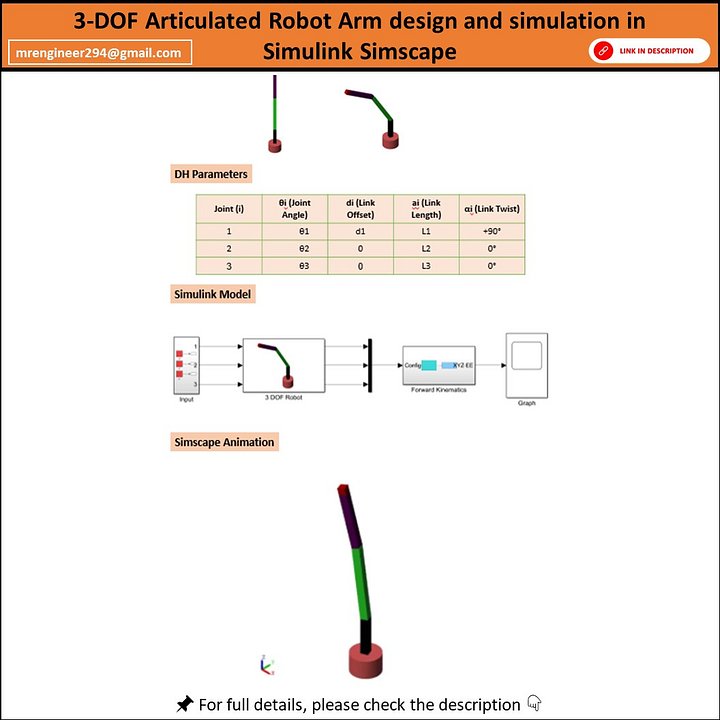 3-DOF Articulated Robot Arm in Simulink & Simscape Multibody product image (1)