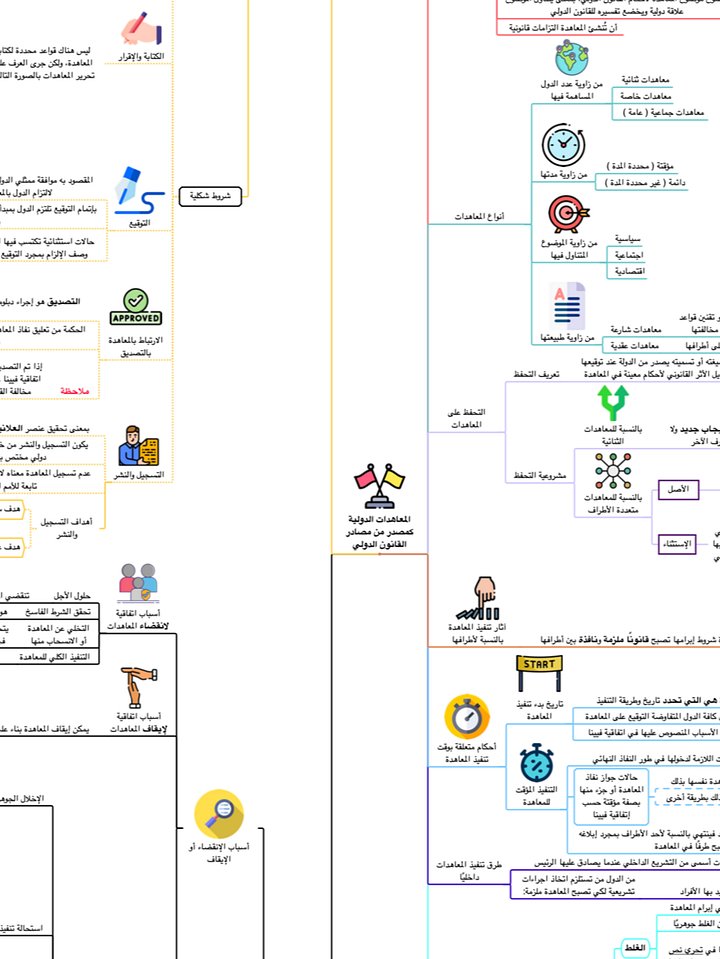 PDF خرائط القانون الدولي العام product image (1)