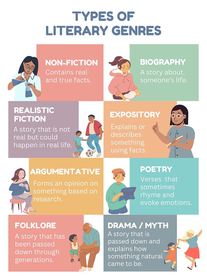 Types of Literary Genres product image (1)