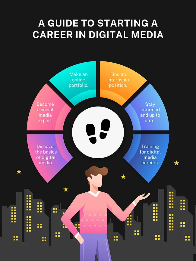 Careers