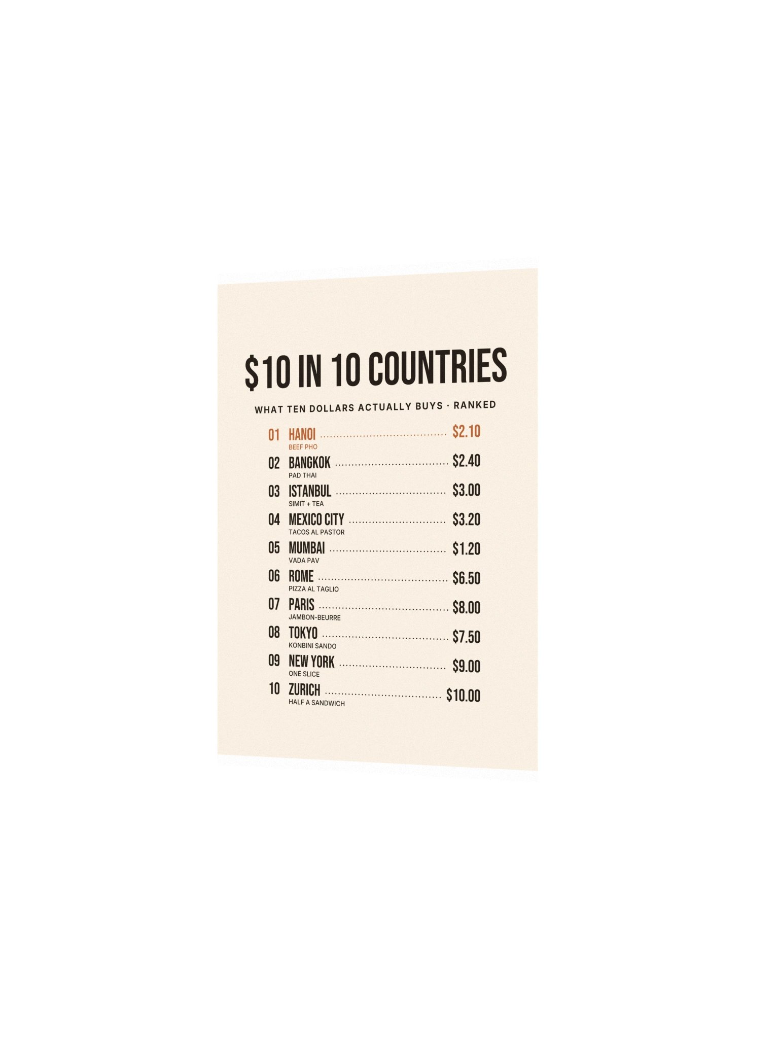$10 in 10 Countries Leaderboard Poster product image (11)