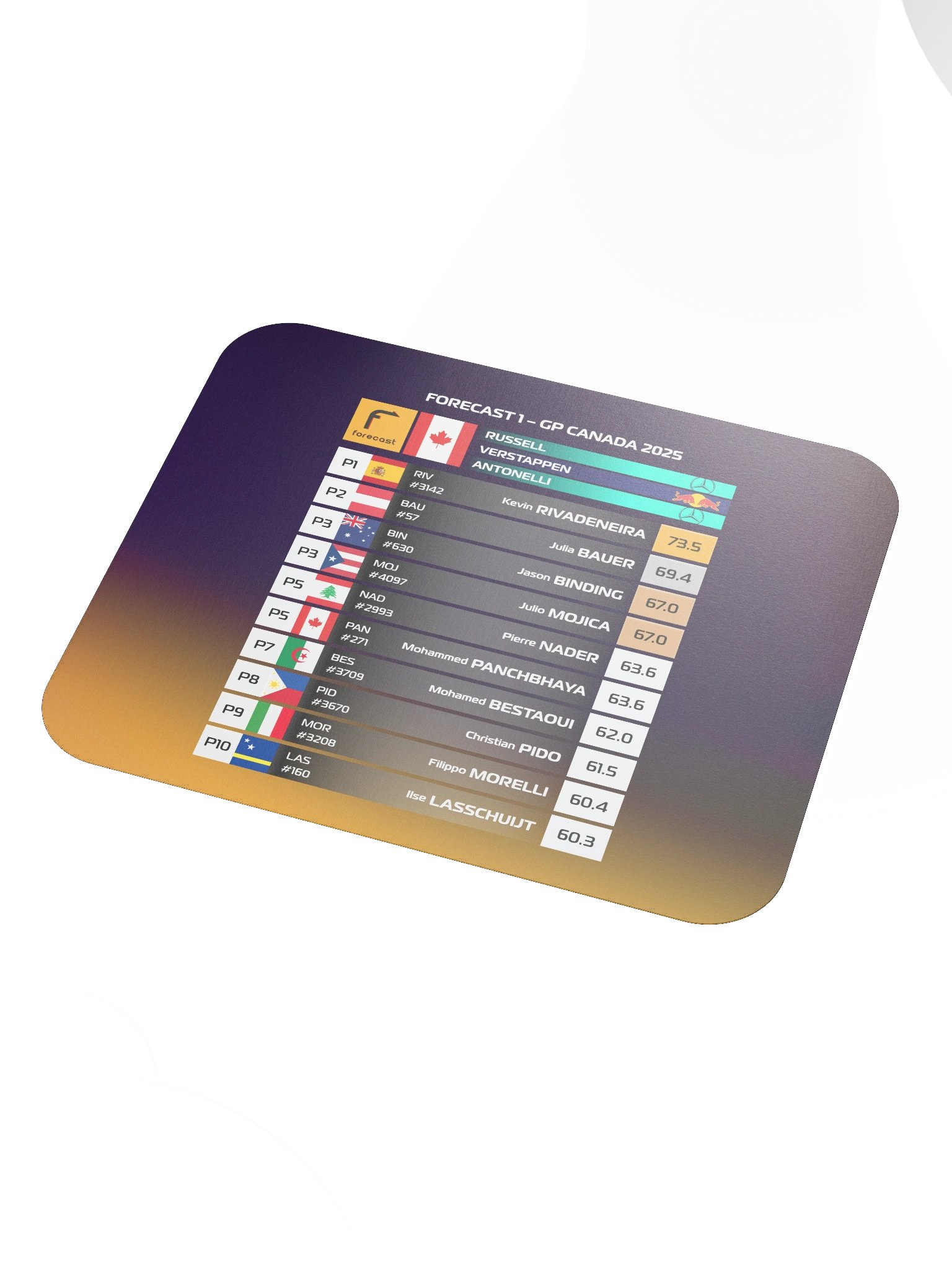 GP Canada 2025 Mousepad product image (3)