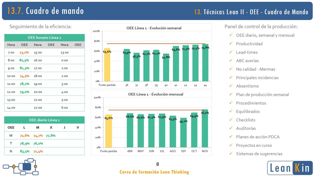 13. OEE. Cuadro de Mando. Técnicas Lean II product image (3)
