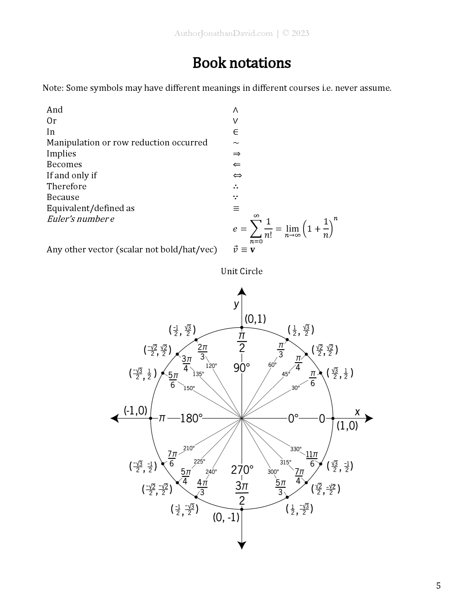 The Ultimate Cheat Sheet for STEM Majors | Trigonometry product image (2)