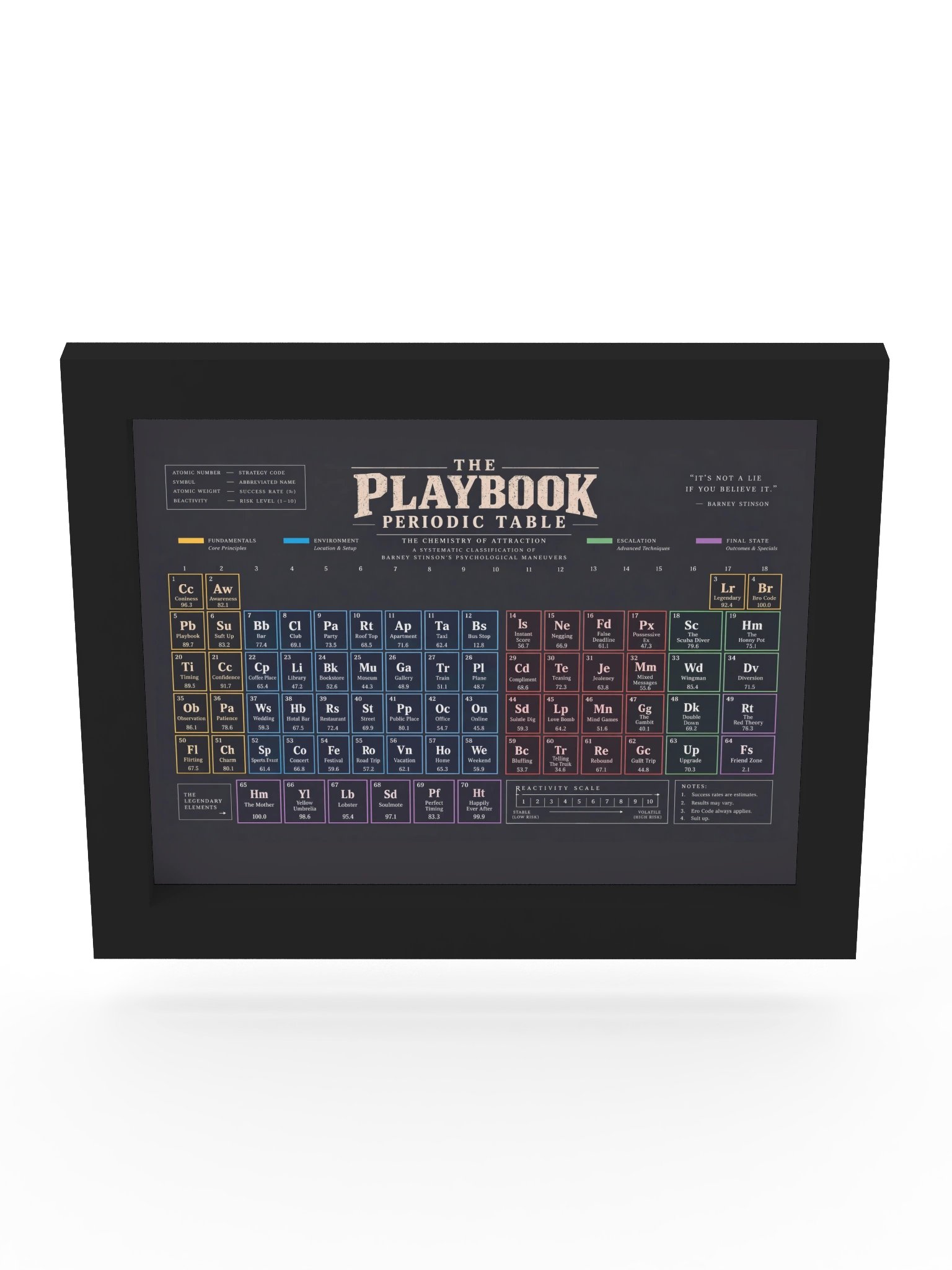 The Playbook Periodic Table product image (7)