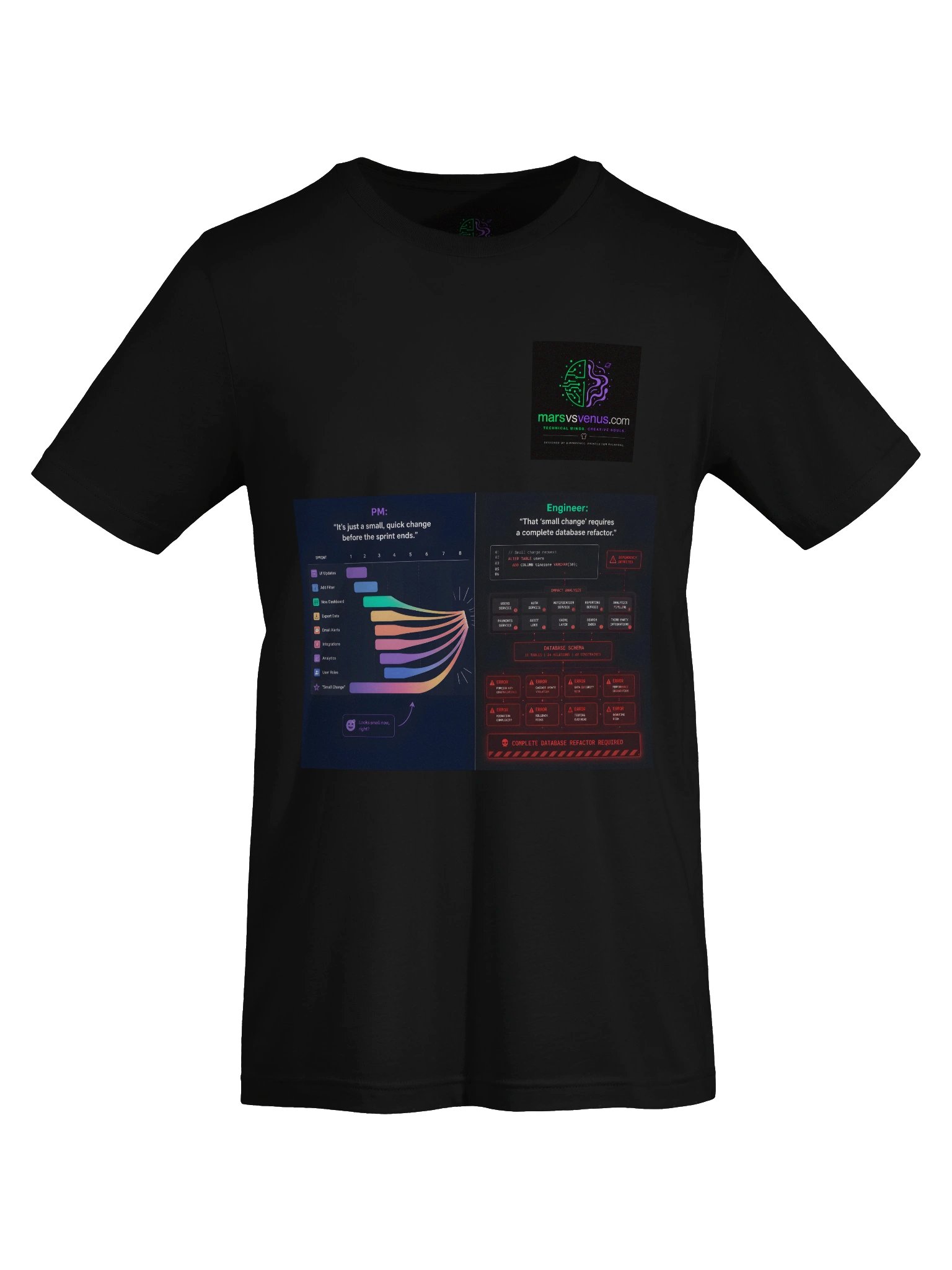 The Scope Creep Spectrum product image (45)