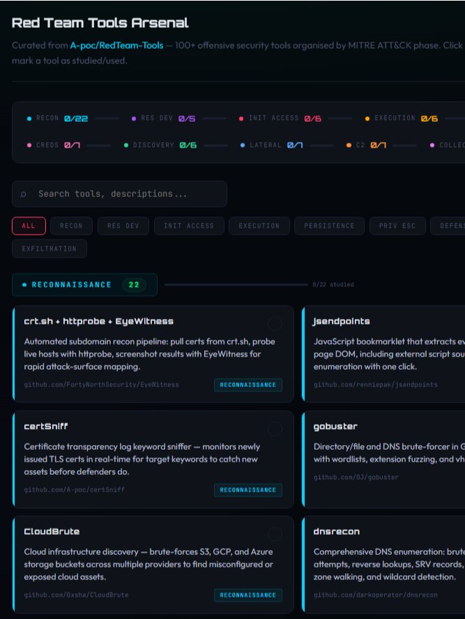 The Ultimate Pentester Lab Cheat Sheet: OSCP/CPTS/OSEP/OSWE product image (4)