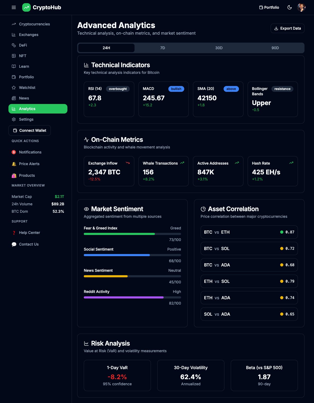 CryptoPlatform Pro - Complete Cryptocurrency Analytics & Portfolio Management System product image (3)
