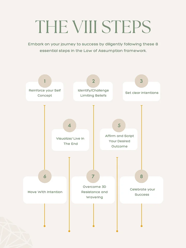 The Complete LOA Manifestation Playbook product image (2)