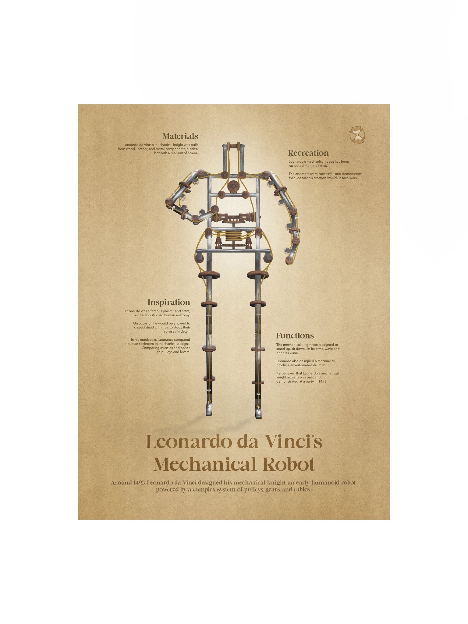 Leonardo da Vinci's Mechanical Robot (Unframed poster) product image (3)
