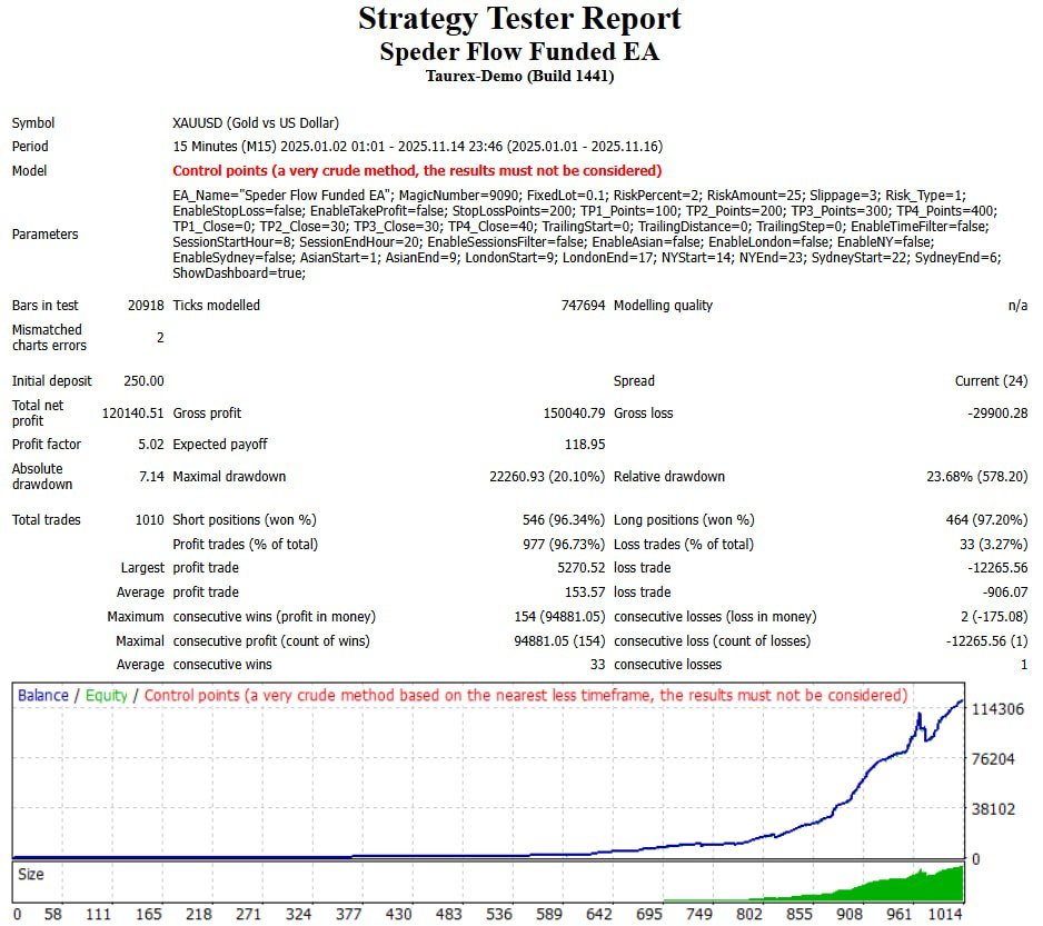 Spider Flow Funded EA product image (6)