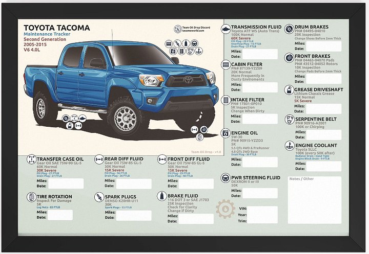 2nd GEN MAINTENANCE TRACKER V1.0 - Speedway (FRAMED) product image (1)