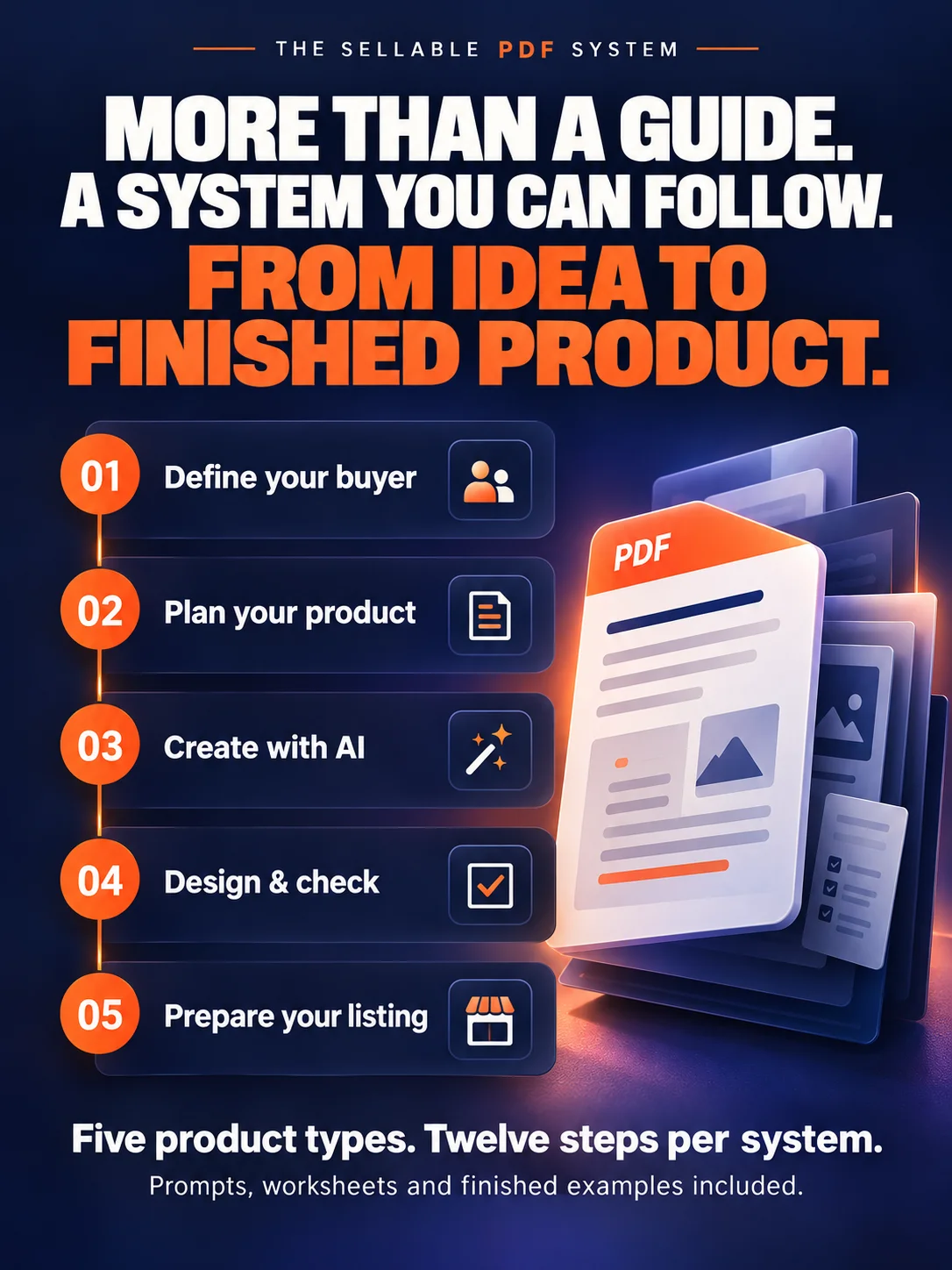 How to Create & Sell Digital Products with AI | Complete Sellable PDF System product image (3)