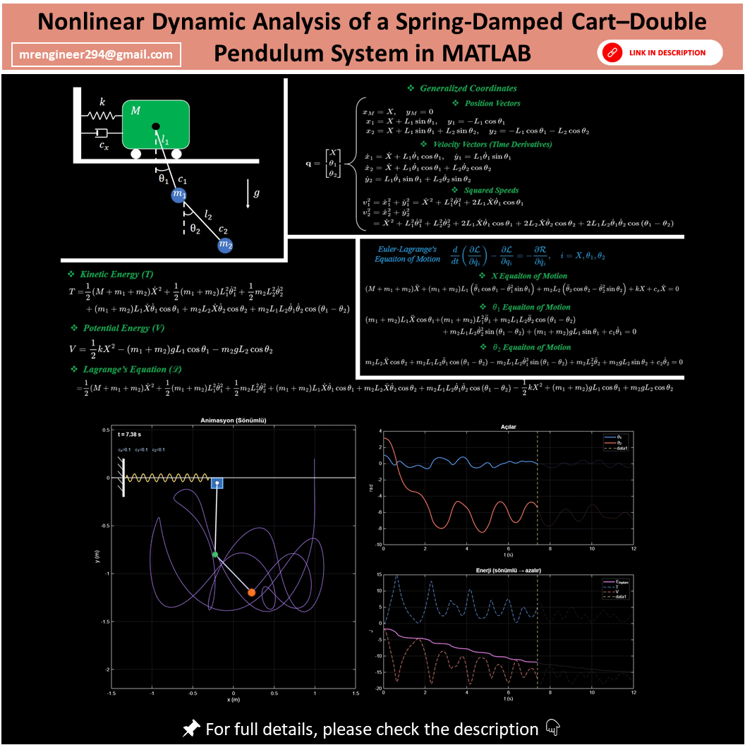Nonlinear Dynamic Analysis of a Spring-Damped Cart–Double Pendulum ...