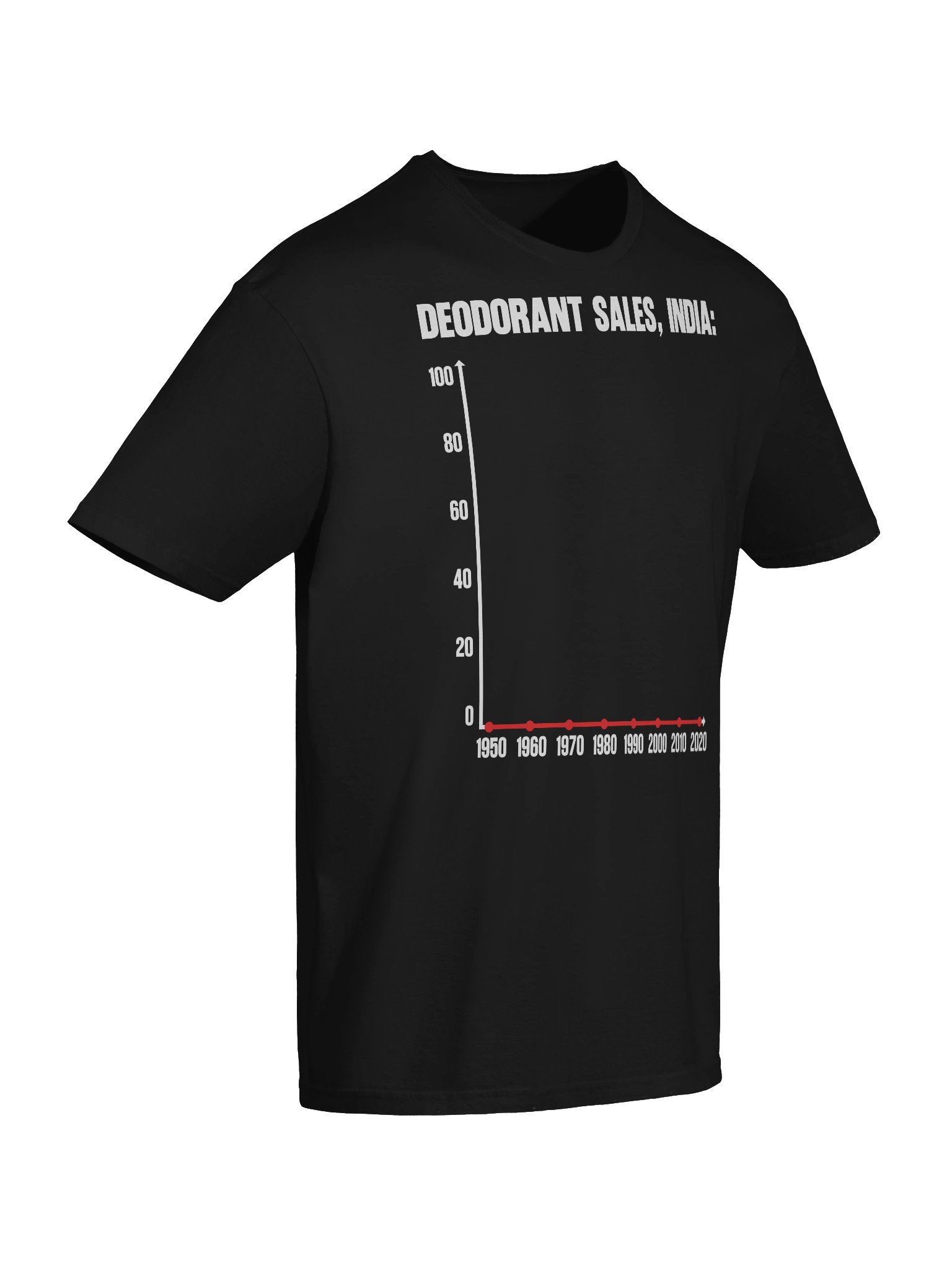 Deodorant Sales, India T-Shirt product image (5)