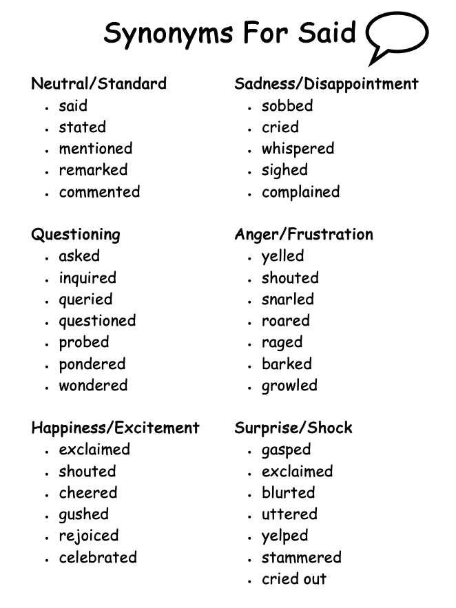 My Spelling Dictionary product image (5)
