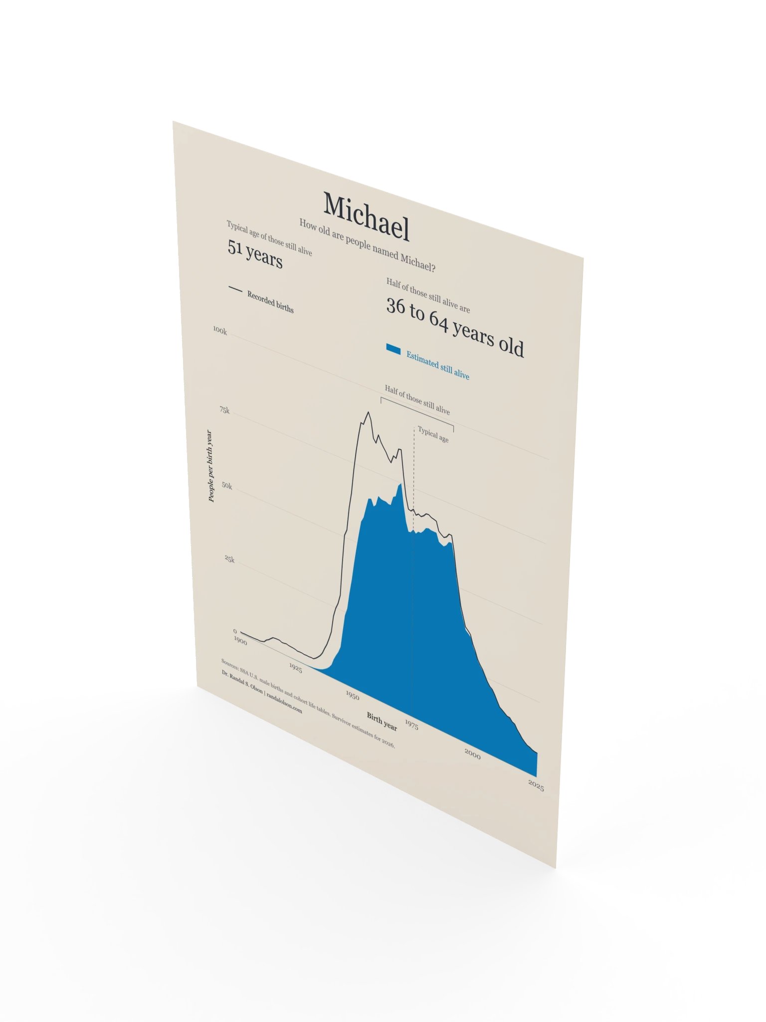 Michael: the living generations | 12 x 16-inch matte poster product image (3)