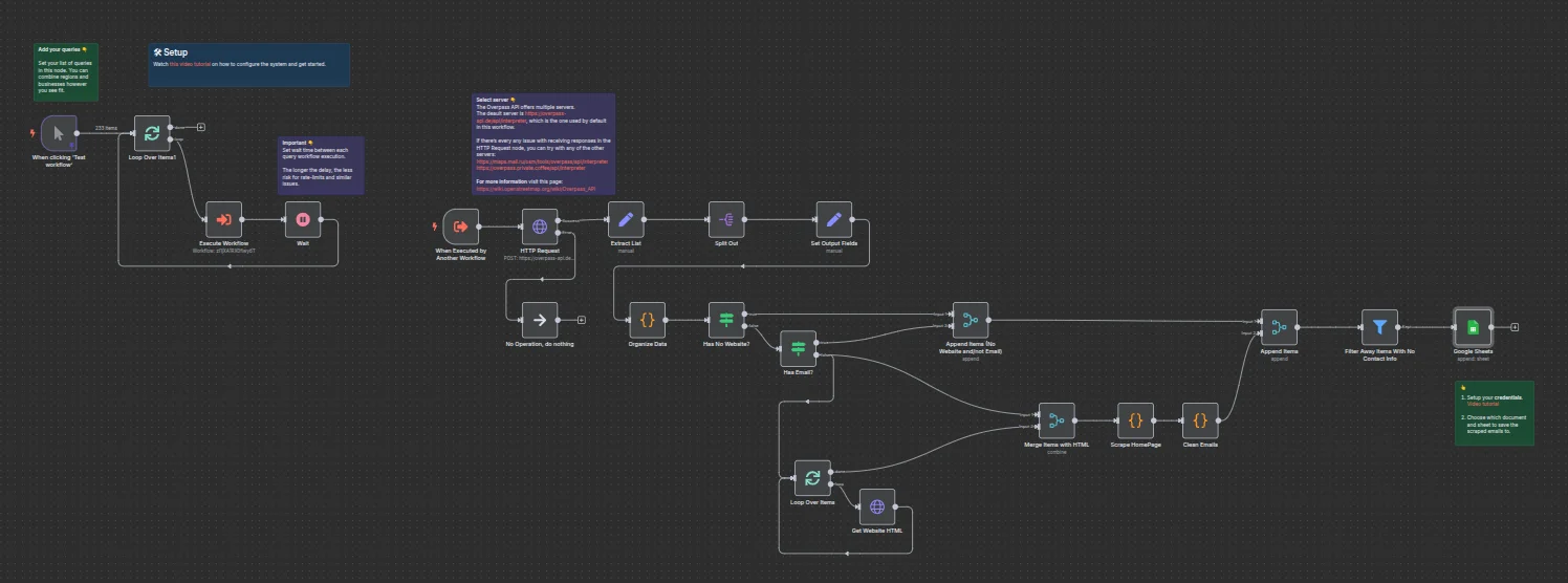 Automated n8n Unlimited Leads System product image (2)
