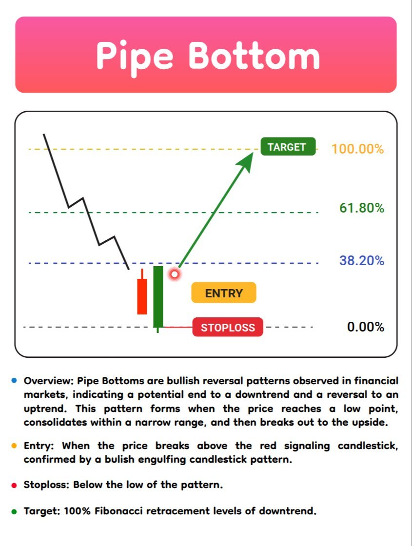 Chart Patterns Trading Ebook 📚 product image (4)