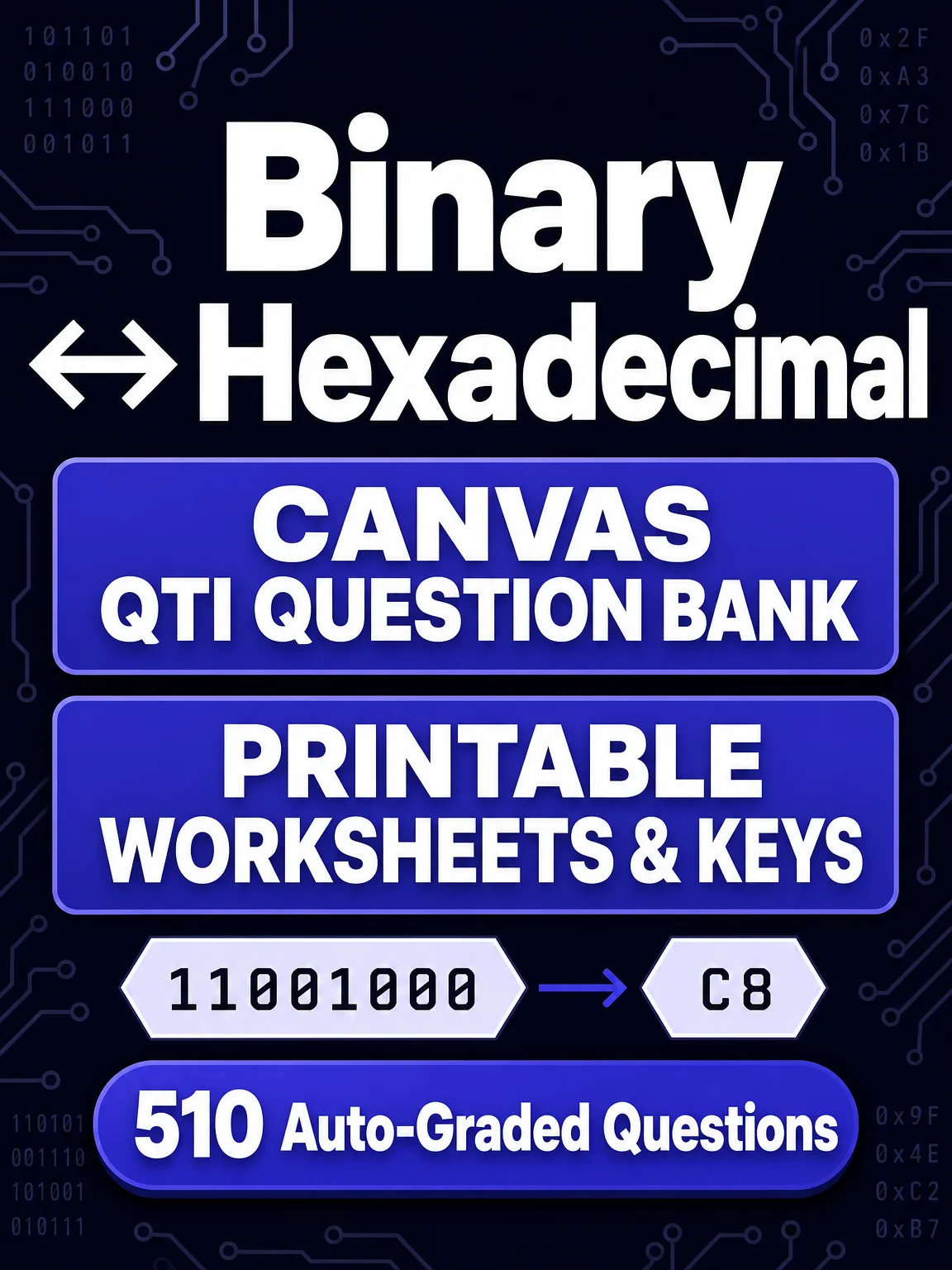 Binary ↔ Hexadecimal Conversions — 510 Fill-in-the-Blank Questions (Canvas QTI Question Bank) product image (1)