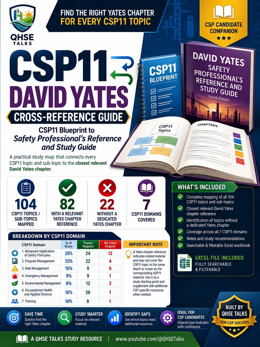 CSP11 ↔ David Yates Cross-Reference Guide | Blueprint to Study Guide product image (1)