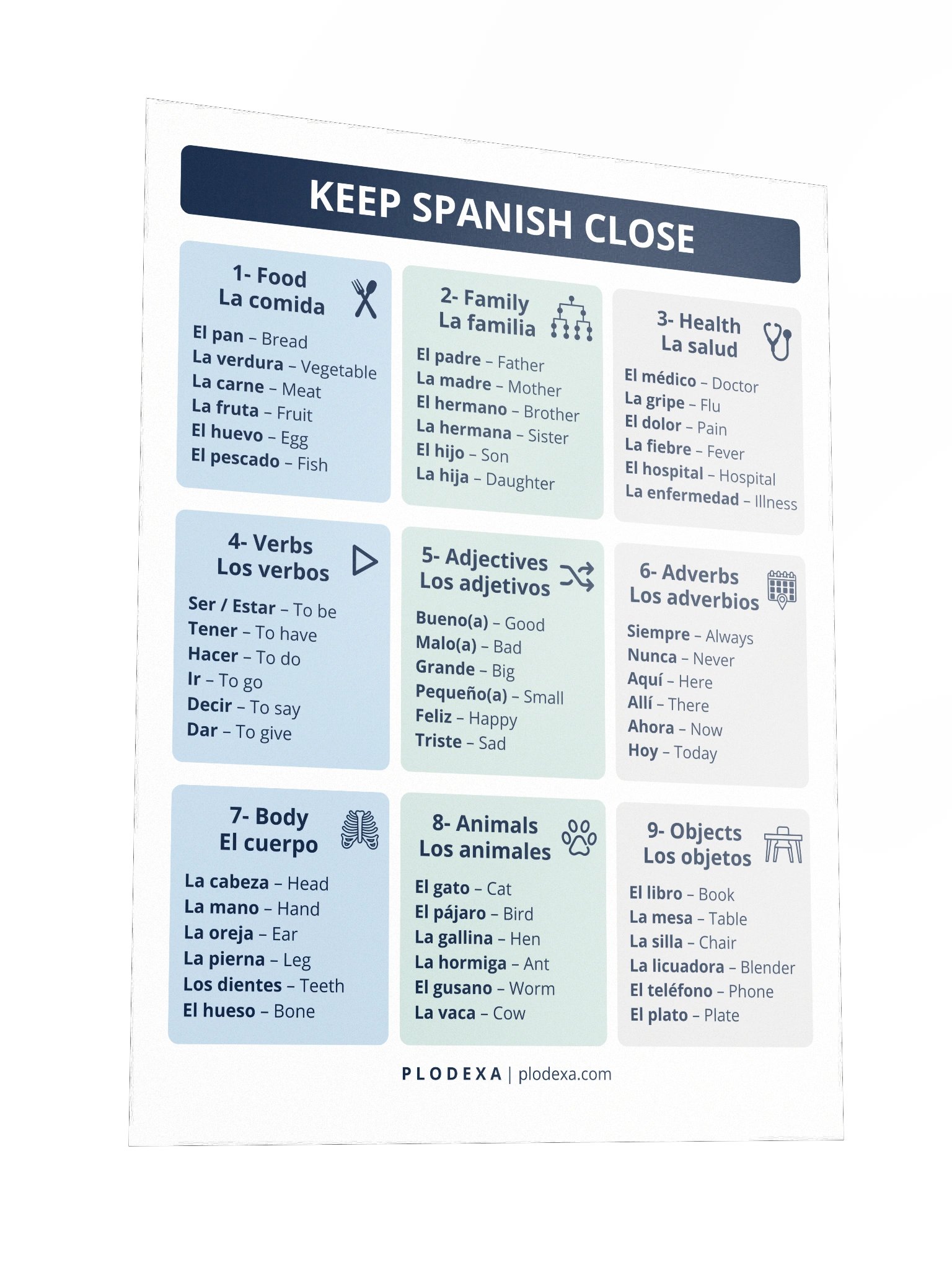 Keep Spanish Close: Over 50 Spanish Words Poster product image (3)