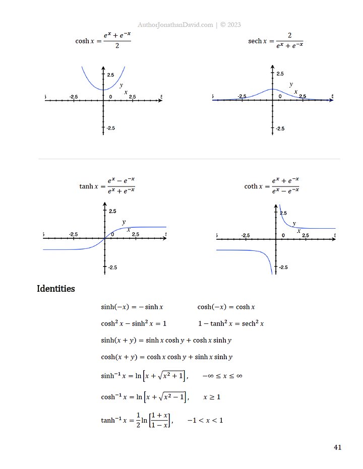 Copy of Trigonometry - The Ultimate Cheat Sheet for Math and Physics product image (2)