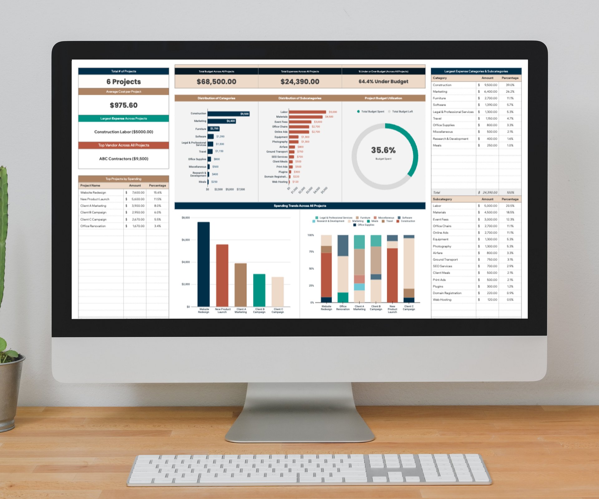 Project Cost Tracker & Dashboard Spreadsheet, Google Sheets Template, Business Cost and Expenses Tracking, Project Budget, 2024-2025 Version product image (8)