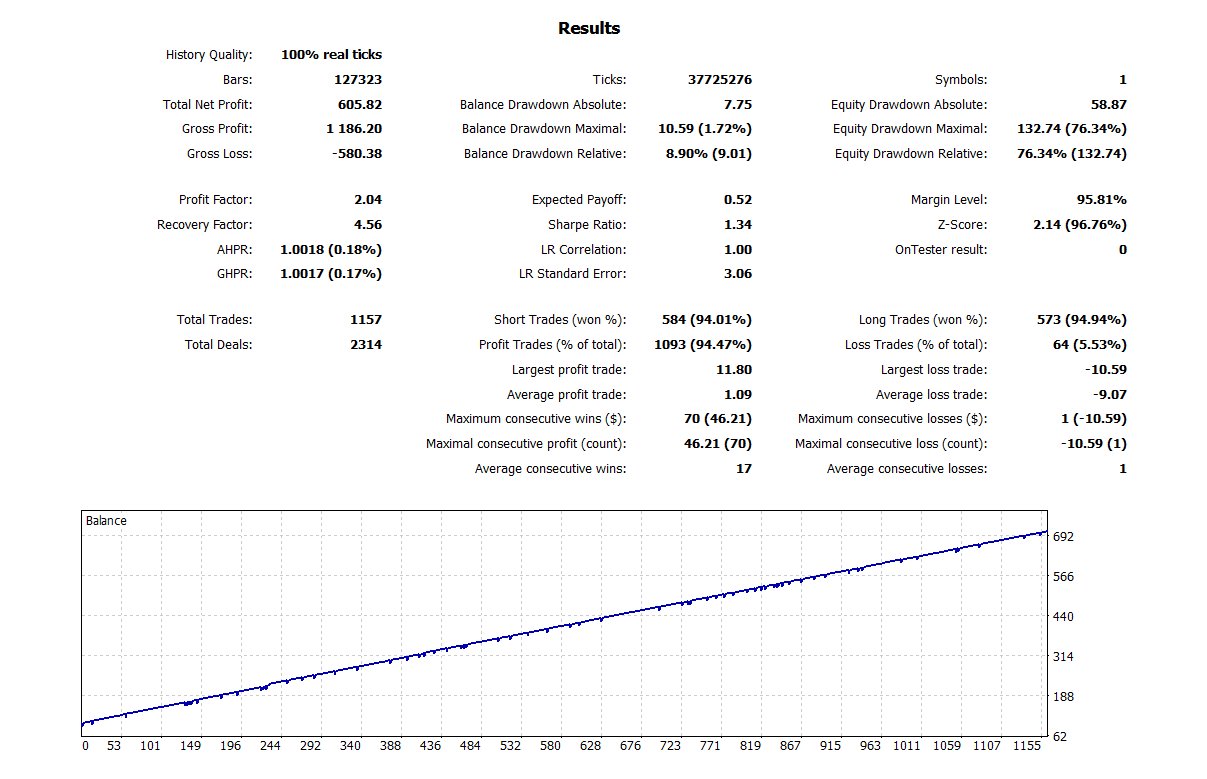 MA Line Martingale MT5 EA Bundle – 9 Optimized Settings + Full Backtest Reports product image (4)