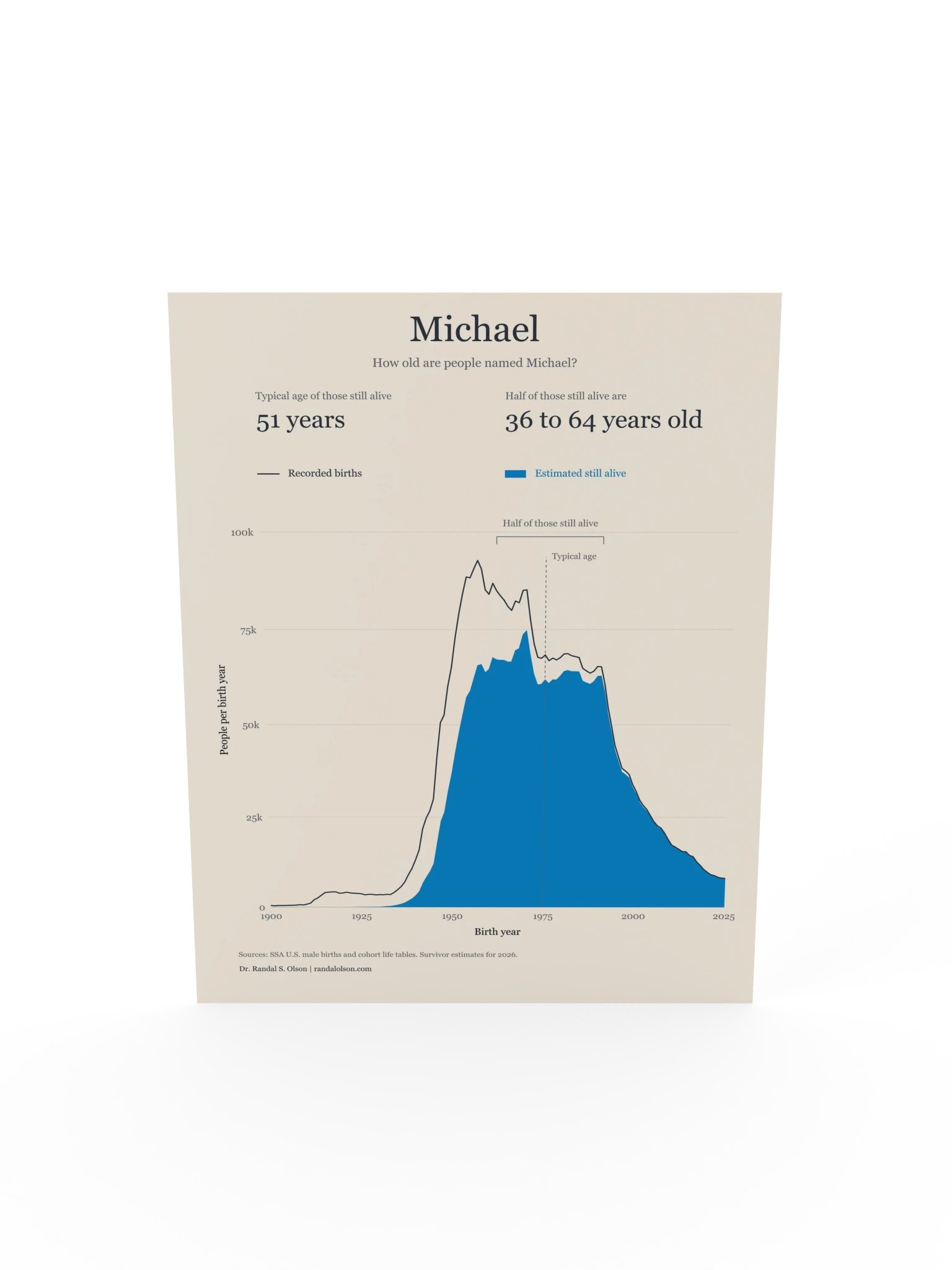 Michael: the living generations | 18 x 24-inch matte poster product image (5)