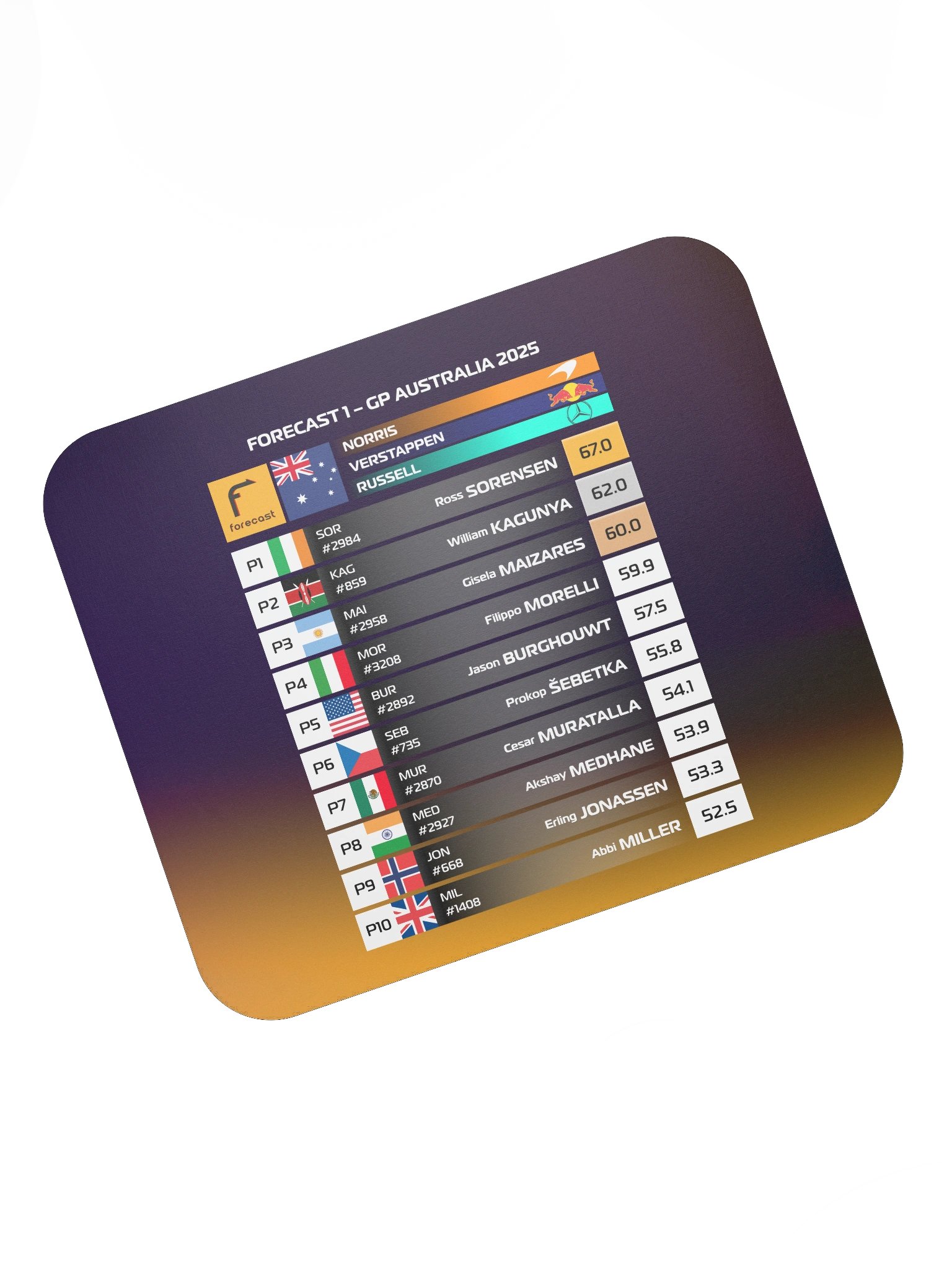 GP Australia 2025 Mousepad product image (7)