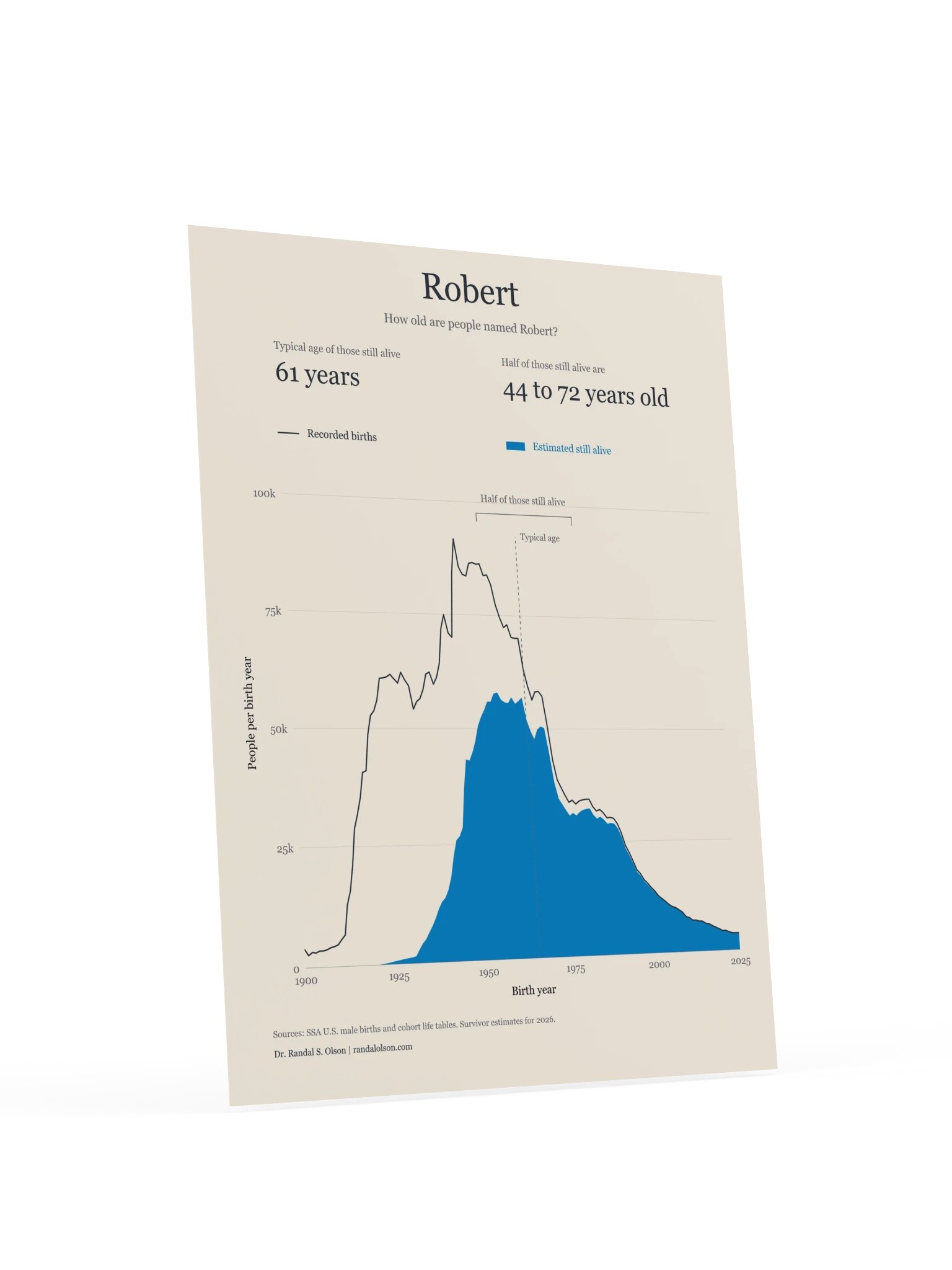 Robert: the living generations | 18 x 24-inch matte poster product image (4)