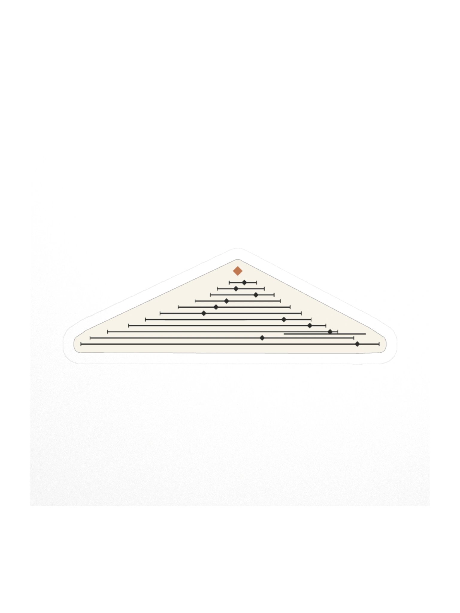 Synthesis — Confidence Forest Sticker product image (2)