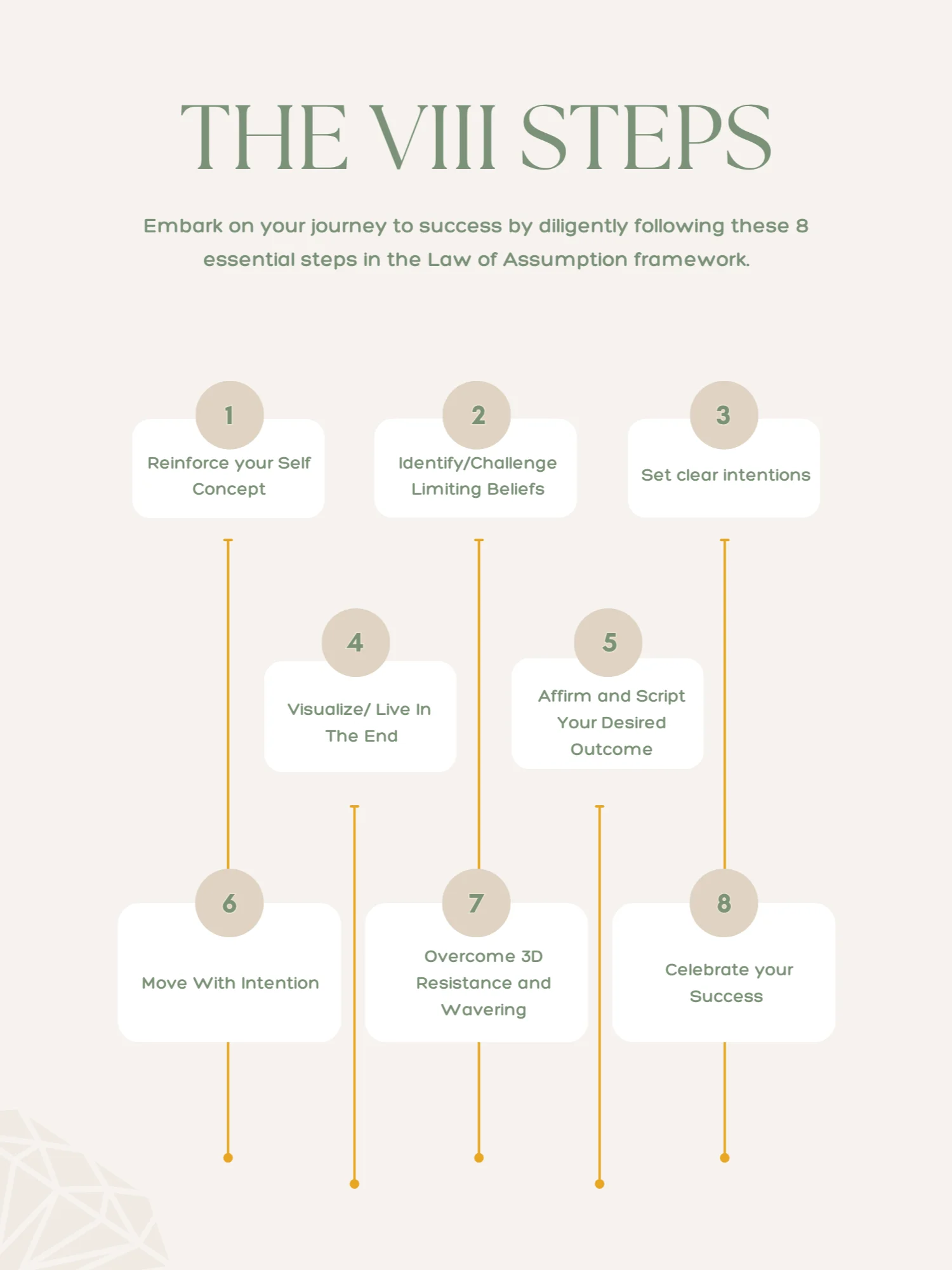 The Complete LOA Manifestation Playbook product image (2)