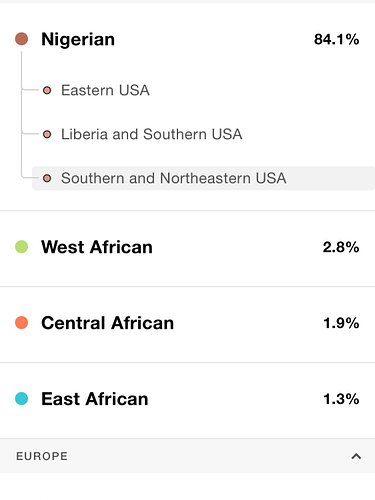 My DNA results!!

Not sure how accurate this is, but here are my results! Might have to try this again with whatever company ...