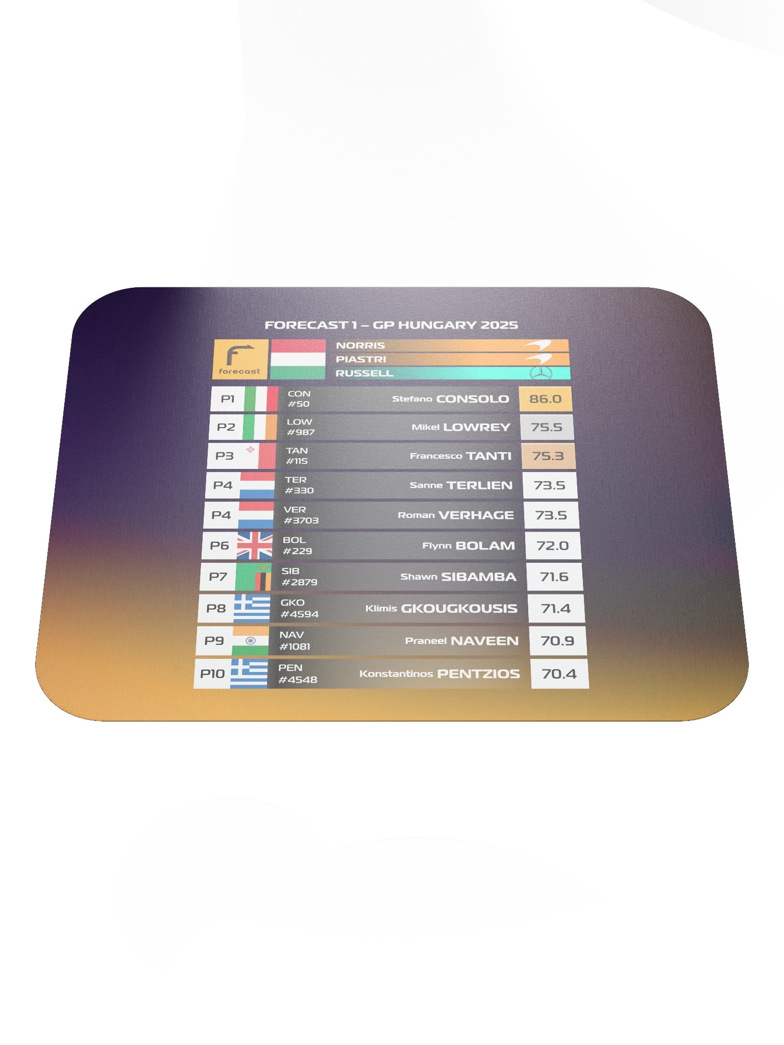 GP Hungary 2025 Mousepad product image (2)