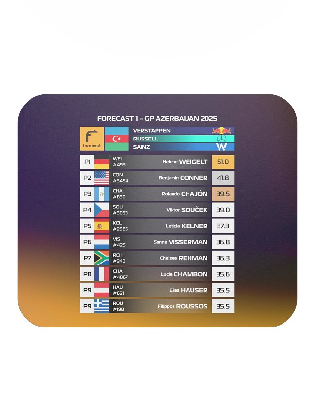 Mousepads GP Results