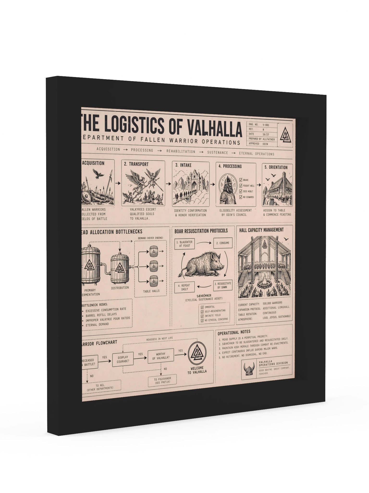 The Logistics of Valhalla: An Illustrated Afterlife Flowchart product image (4)