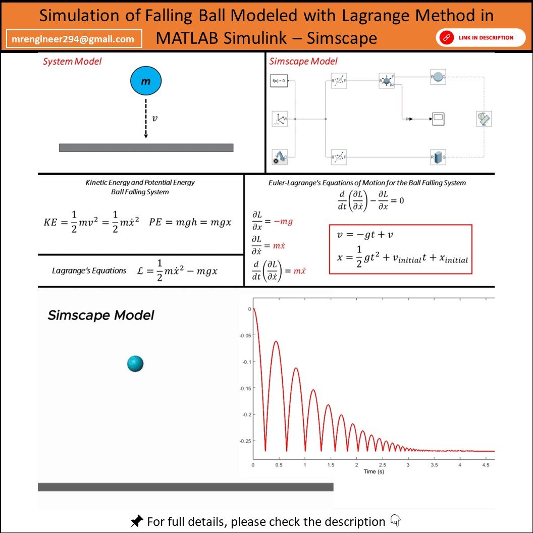 Simulation of Falling Ball Modeled with Lagrange Method in MATLAB Simulink -Simscape product image (1)