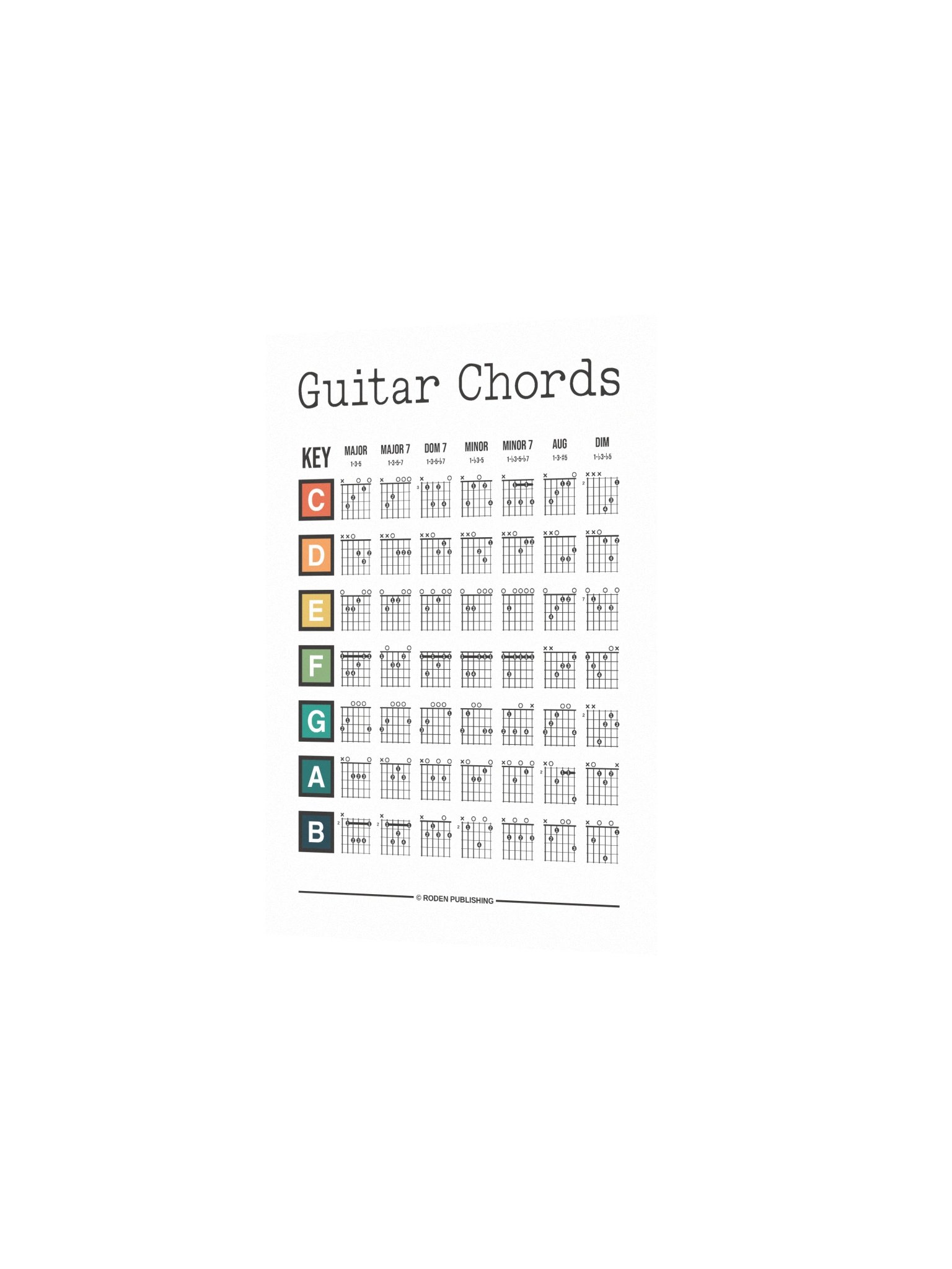 Guitar Chords Poster product image (2)