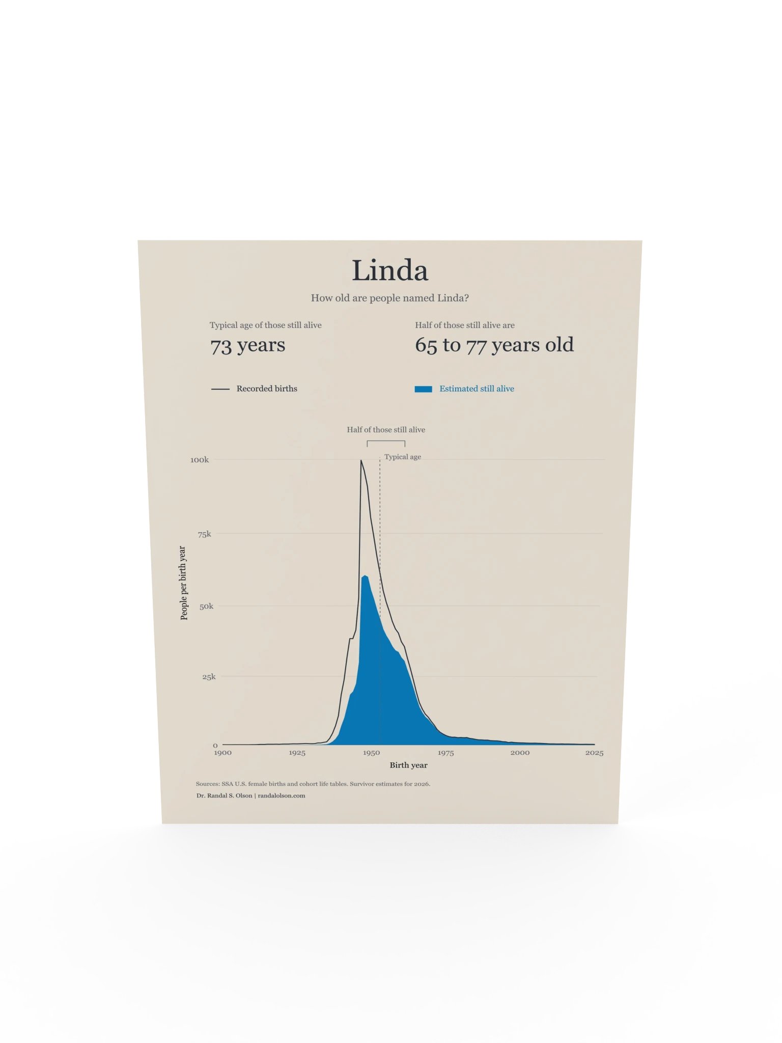 Linda: the living generations | 18 x 24-inch matte poster product image (5)