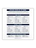 Spanish Regular -IR Verbs Conjugation Sticker