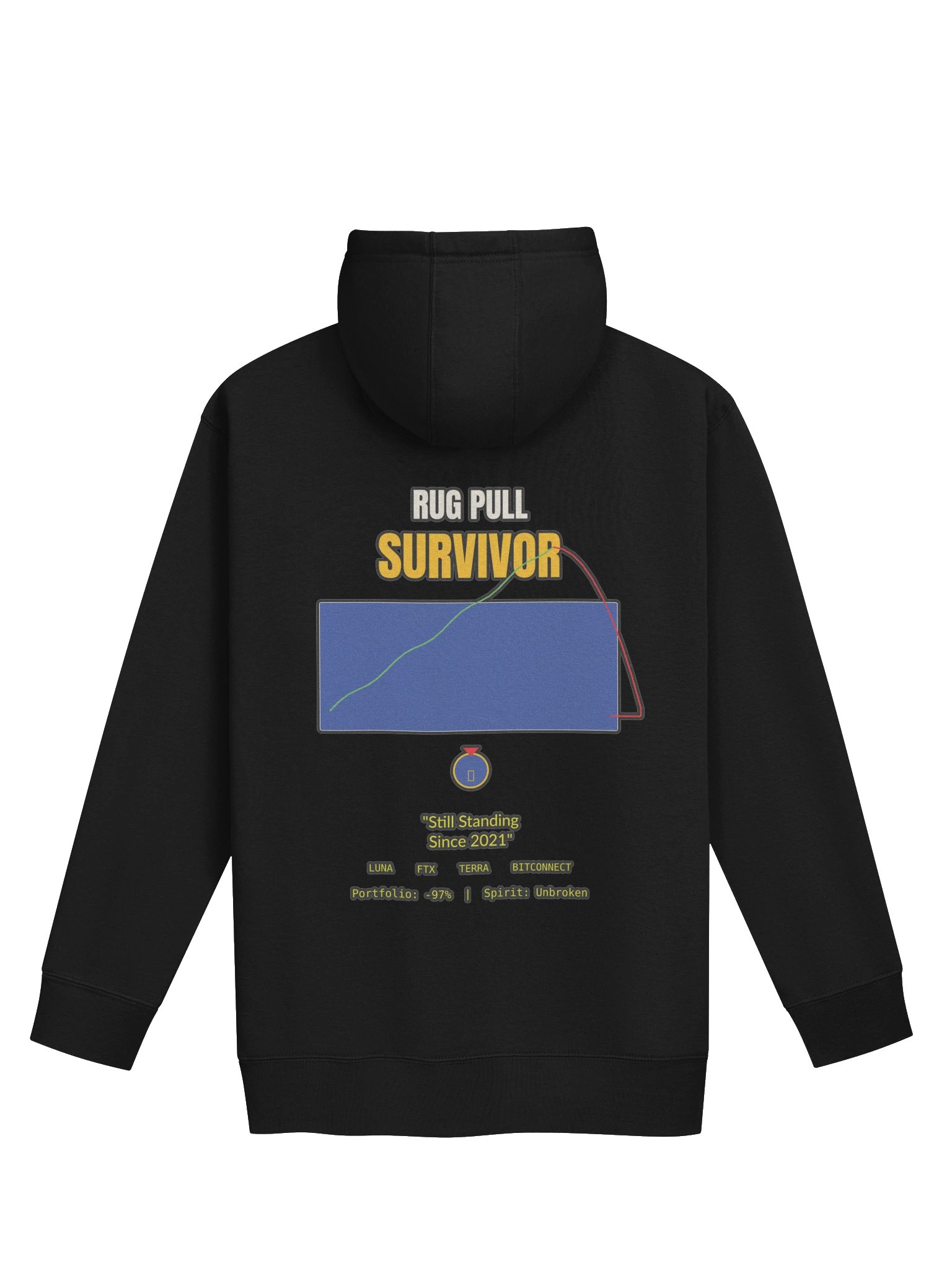 Rug Pull Survivor Premium Streetwear Hoodie product image (2)