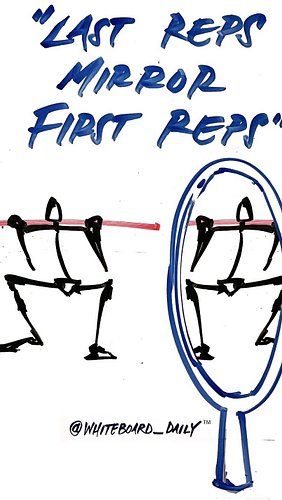 | COACHING EDUCATION |

“Last Reps Mirror First Reps” reminded of this by @mikejdewar

What does this mean?
“If your last few...