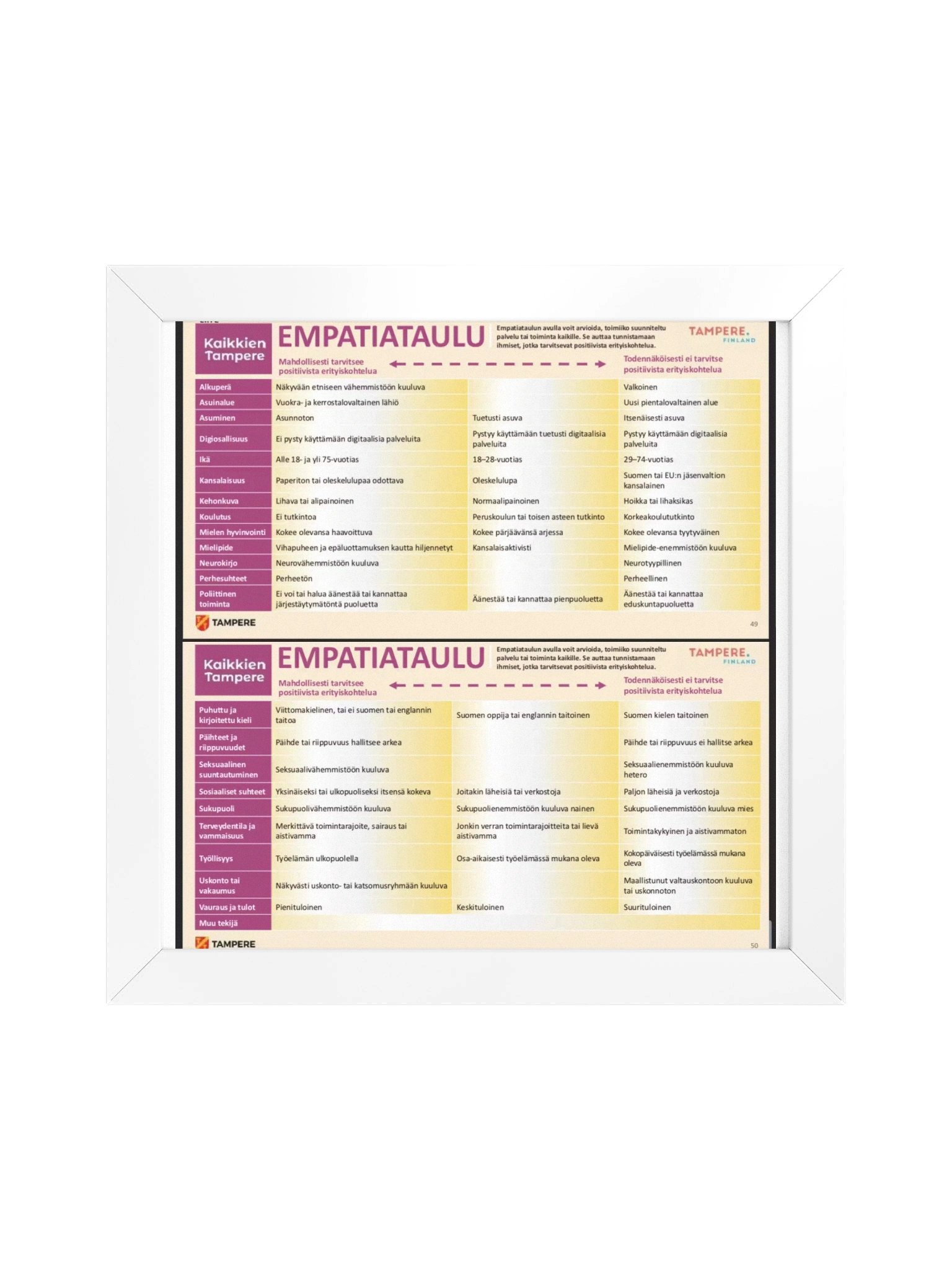 Empatiataulu - taulu product image (1)