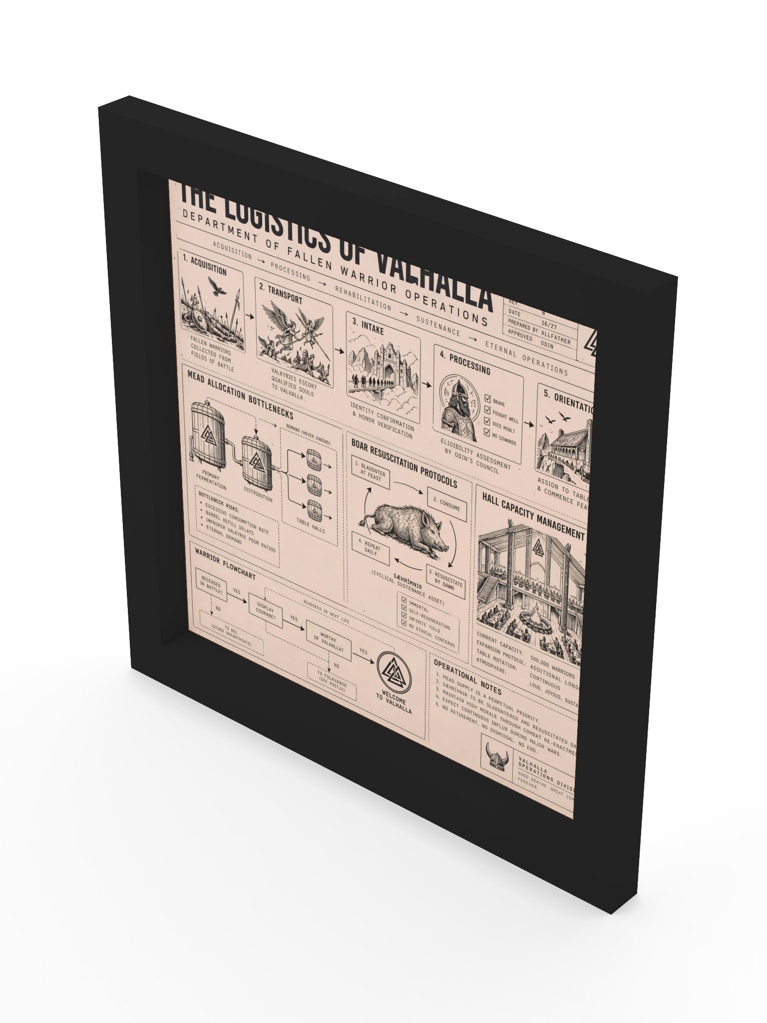 The Logistics of Valhalla: An Illustrated Afterlife Flowchart product image (5)