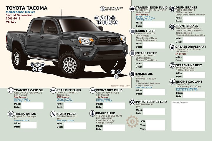 2nd GEN MAINTENANCE TRACKER V1.0 - Magnetic Gray product image (1)