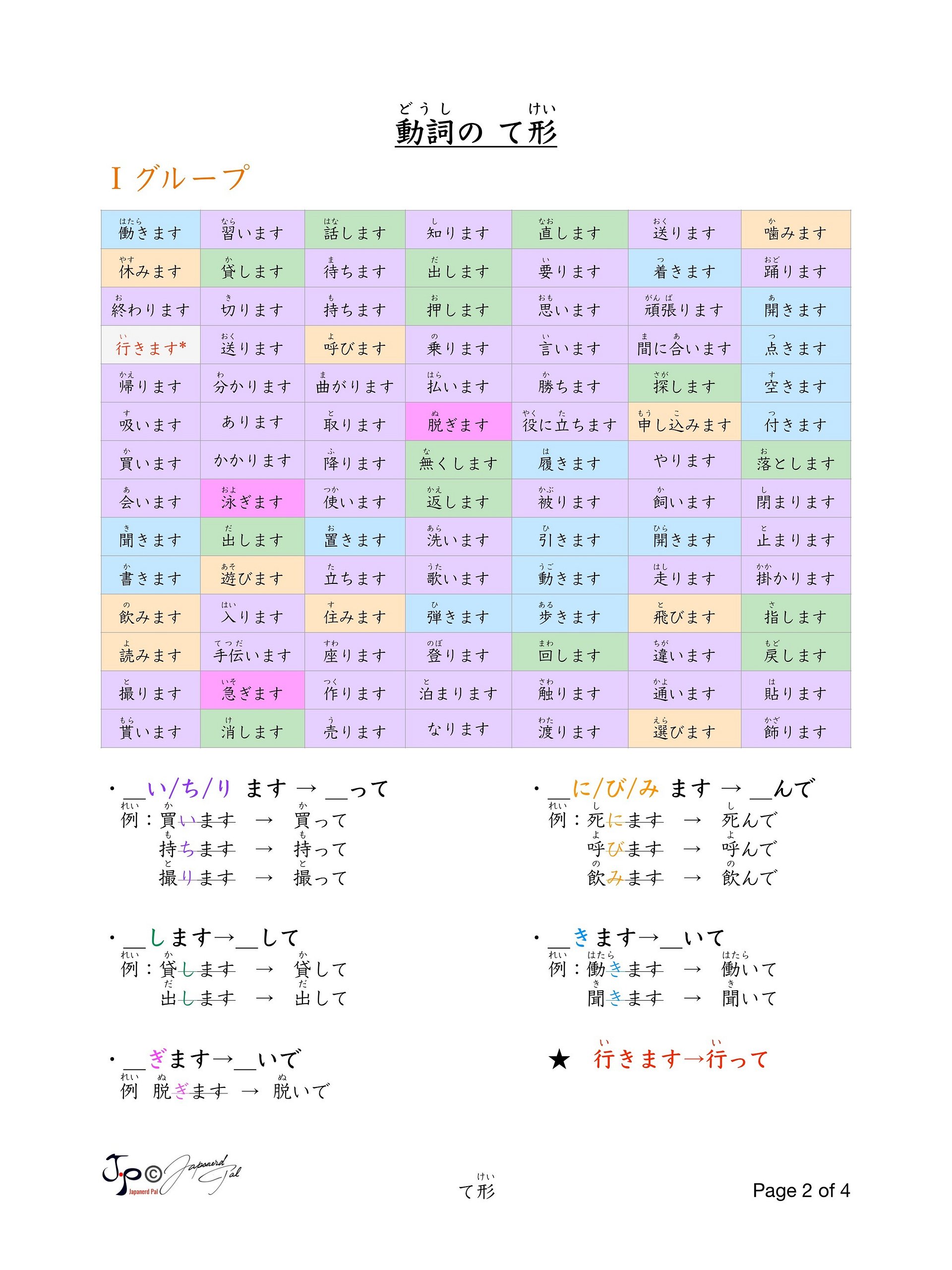 TE Form Conjugation (て形活用表) product image (2)