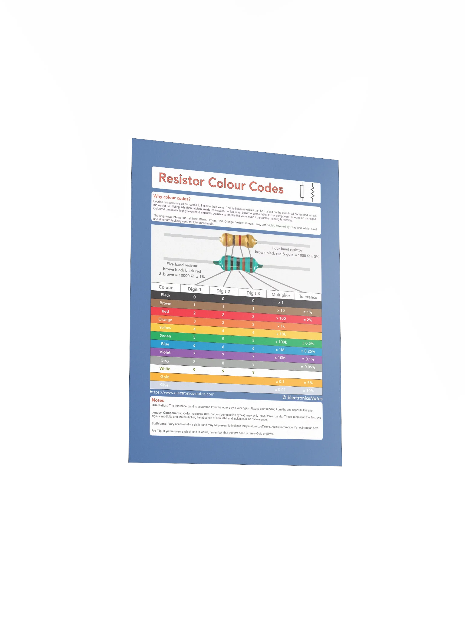 Resistor Colour Codes: The Essential Workshop Reference Print product image (15)