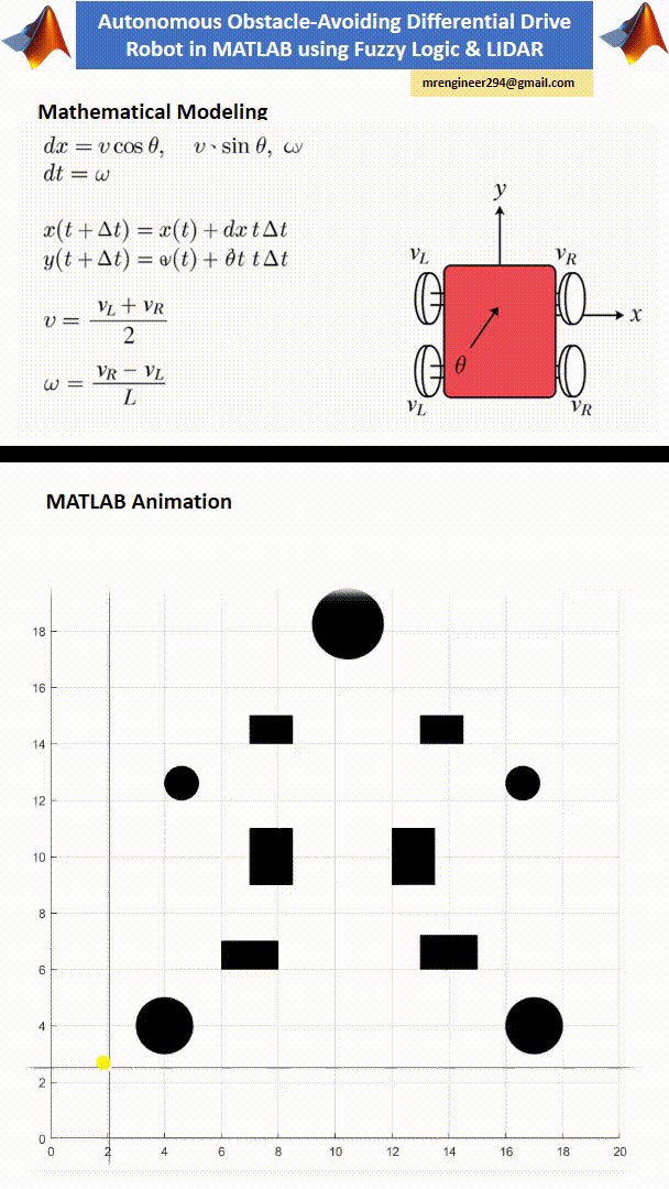 Autonomous Obstacle-Avoiding Differential Drive Robot in MATLAB using Fuzzy Logic & LIDAR product image (2)
